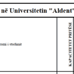 Kuotat e pranimit të studentëve në Universitetin “Aldent” për vitin akademik 2019-2020